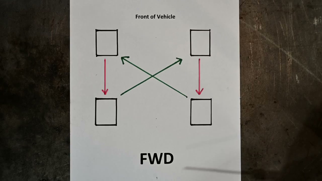 How to Rotate Tires at Home (Step-by-Step Pattern Guide)