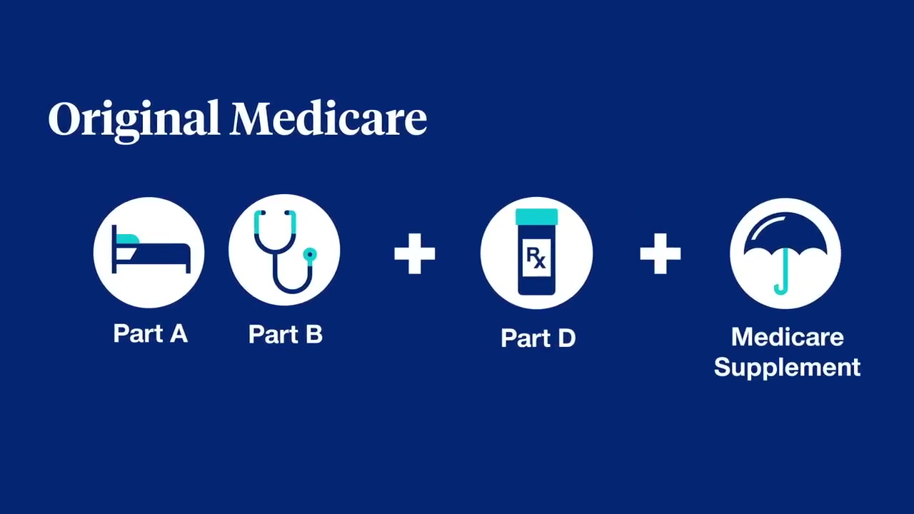 Medicare Parts A, B, C, and D Explained