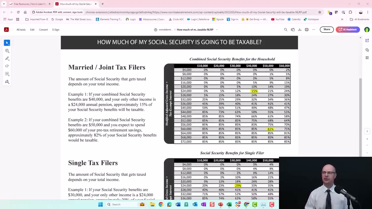 How Is Social Security Taxed?